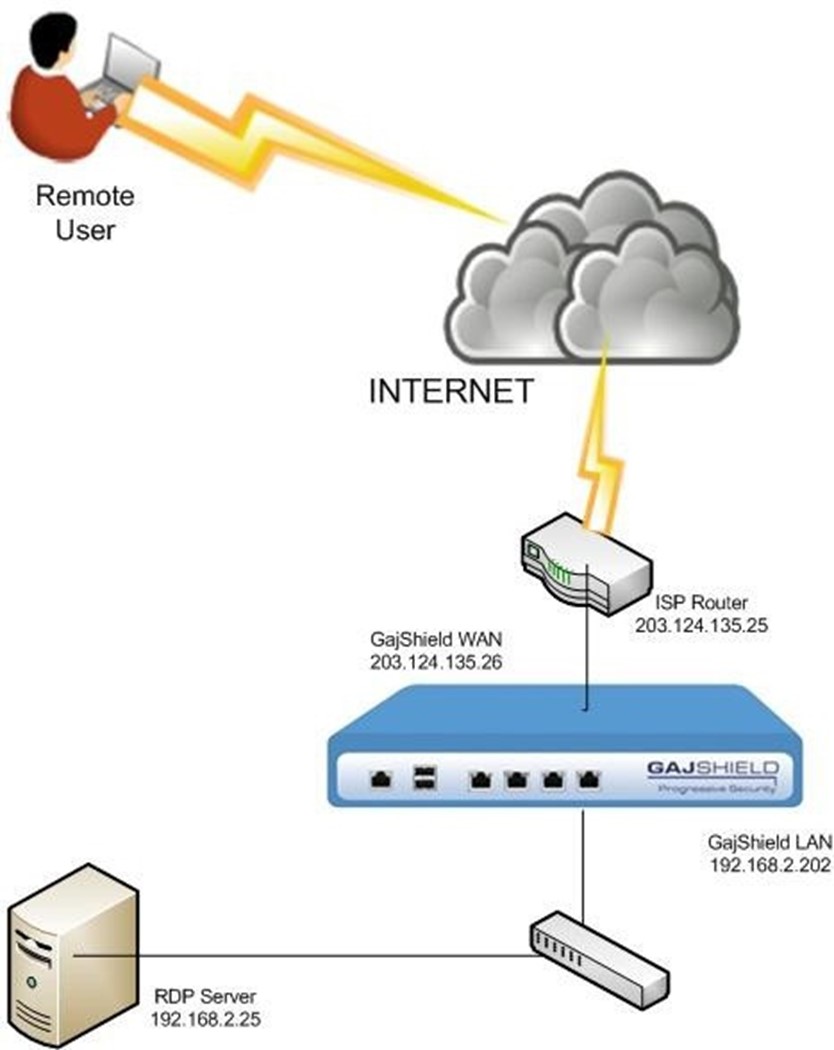 how-to-create-firewall-rules-to-access-local-server-from-the-internet